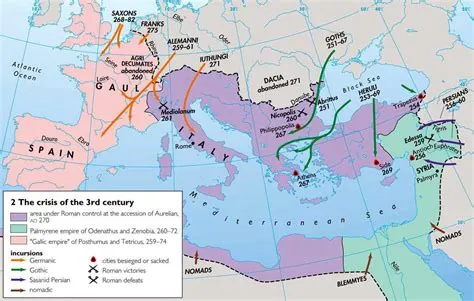 Uprising of the Third Century, A Defining Moment for Roman Power and Economic Crisis in 3rd Century Russia